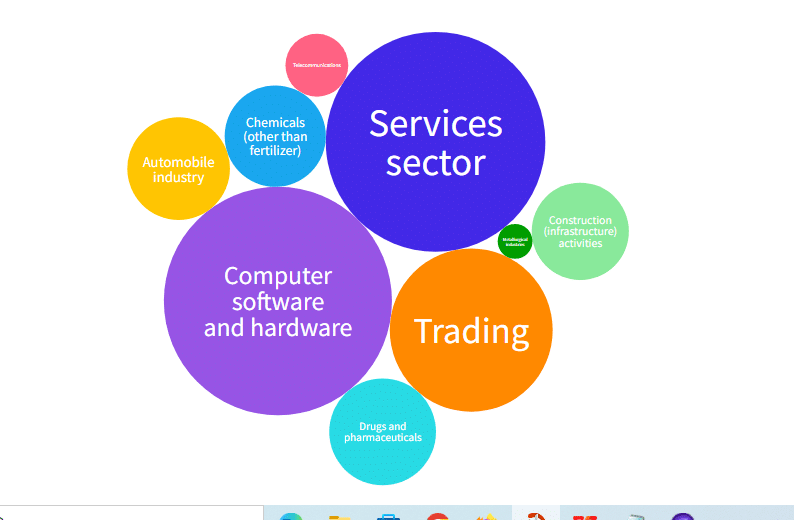Screenshot 2023-07-07 004038 service